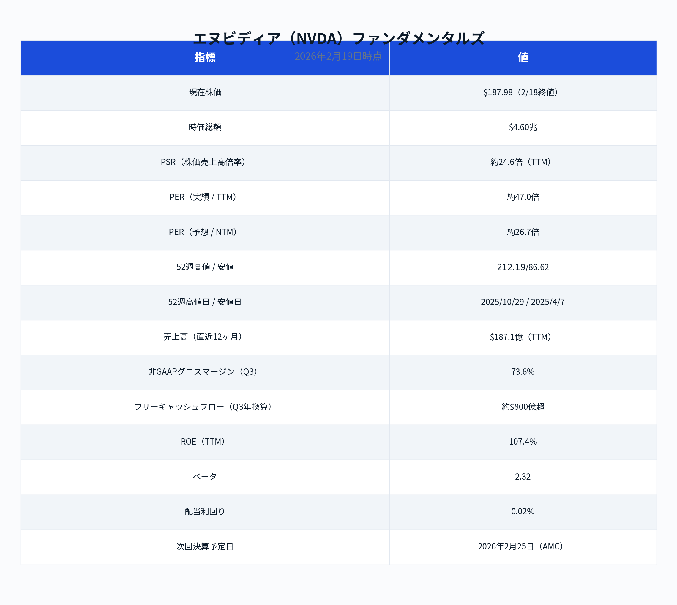 エヌビディア決算（2026年4Q）】Blackwell完全燃焼の先に何がある？$66